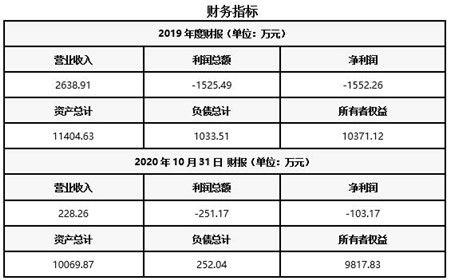 上海軟件和信息技術服務公司轉讓項目021114 信息系統集成服務業務轉讓