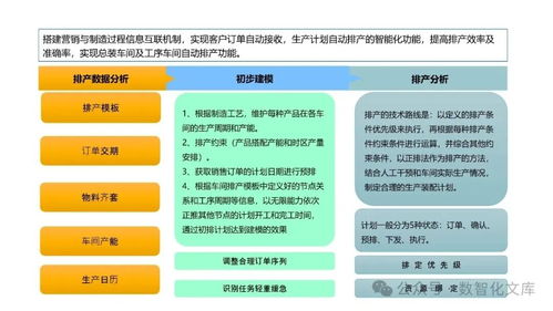 以PLM為核心的數(shù)字化工廠解決方案 集成驅(qū)動(dòng)制造新未來